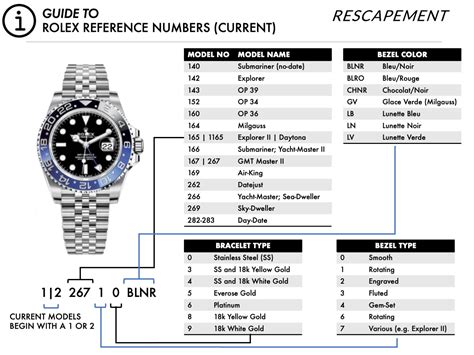 skate index dial rolex|rolex watch reference numbers.